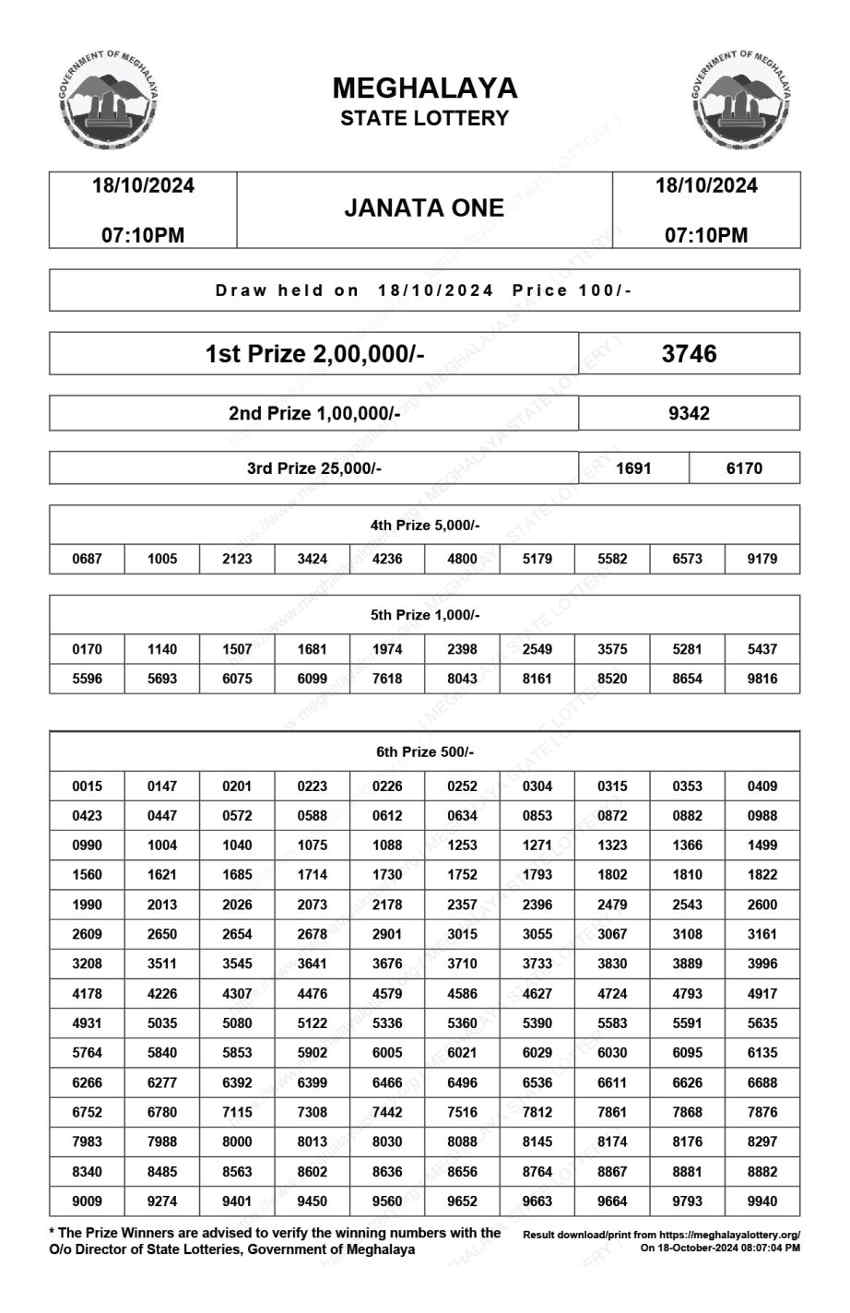 Meghalaya Easy Lottery Result