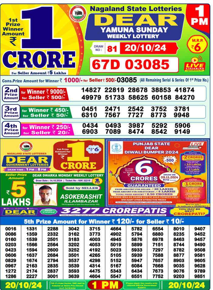 Nagaland 1PM Result 20.10.2024