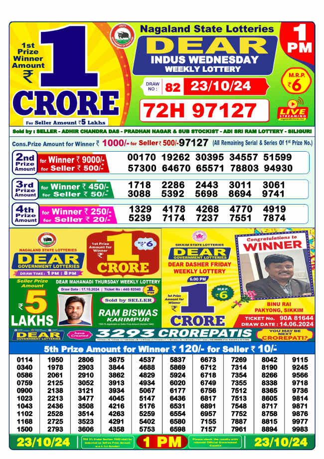 Nagaland 1PM Result 23.10.2024