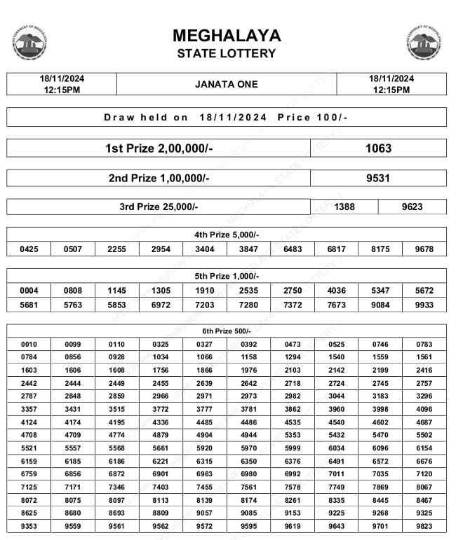 Meghalaya Easy Lottery Result 18.11.2024