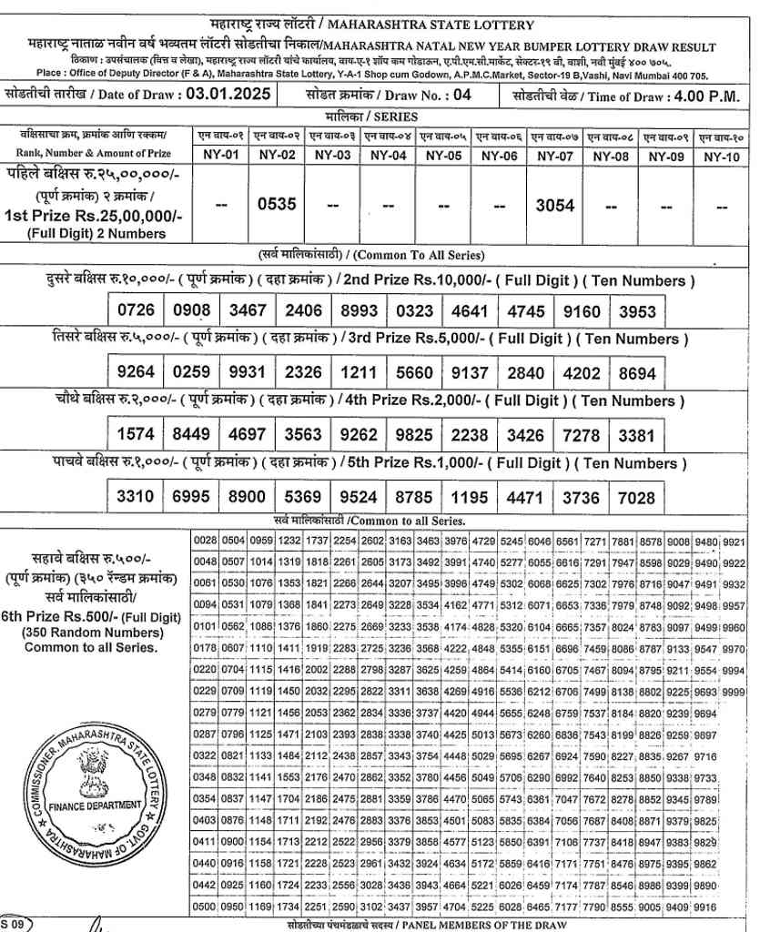 Maharashtra New Year Bumper Result 2025