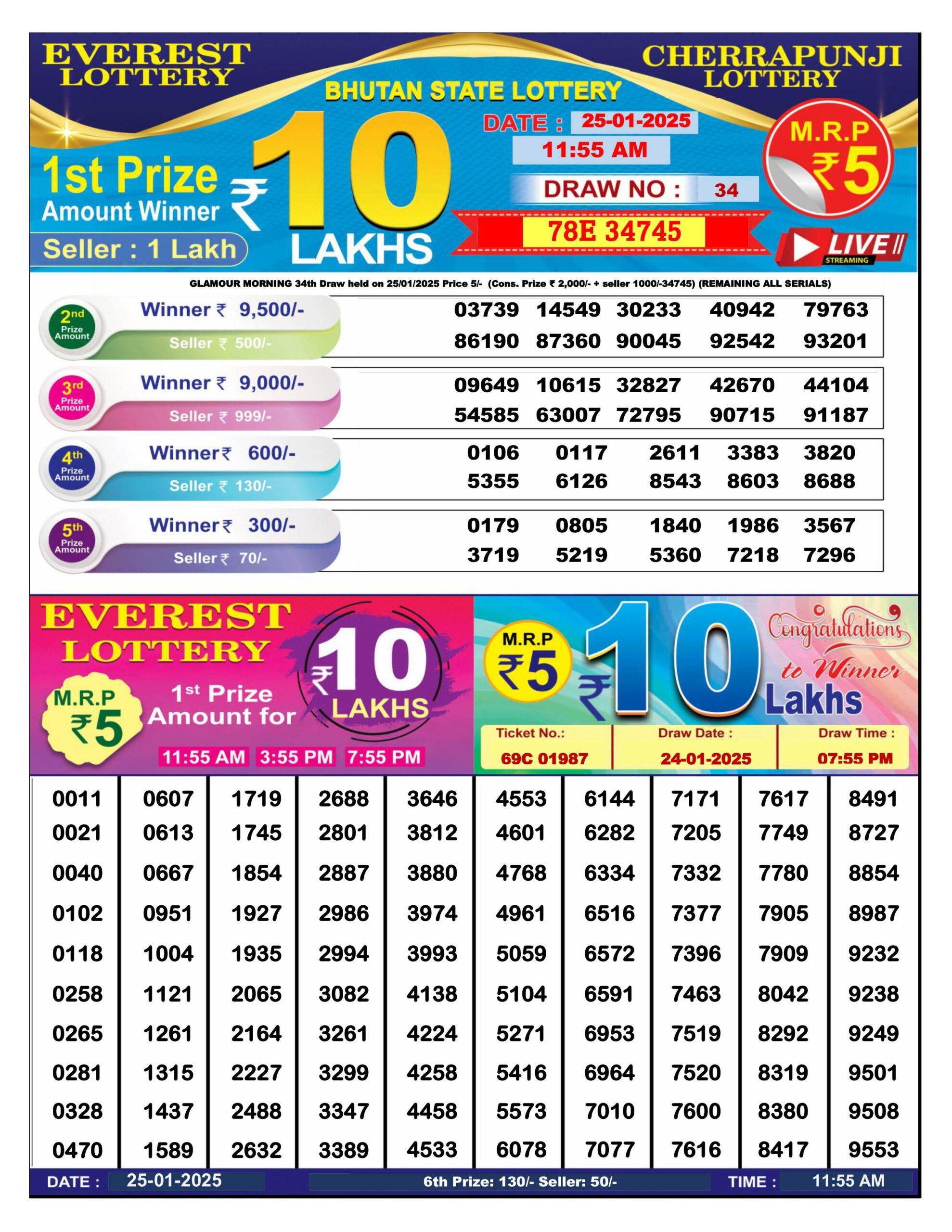 Bhutan Lottery Result Morning 12 PM