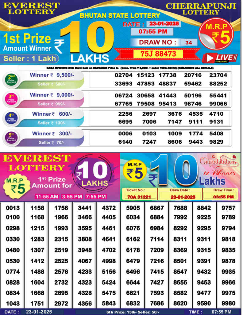 Bhutan Lottery Result 8pm