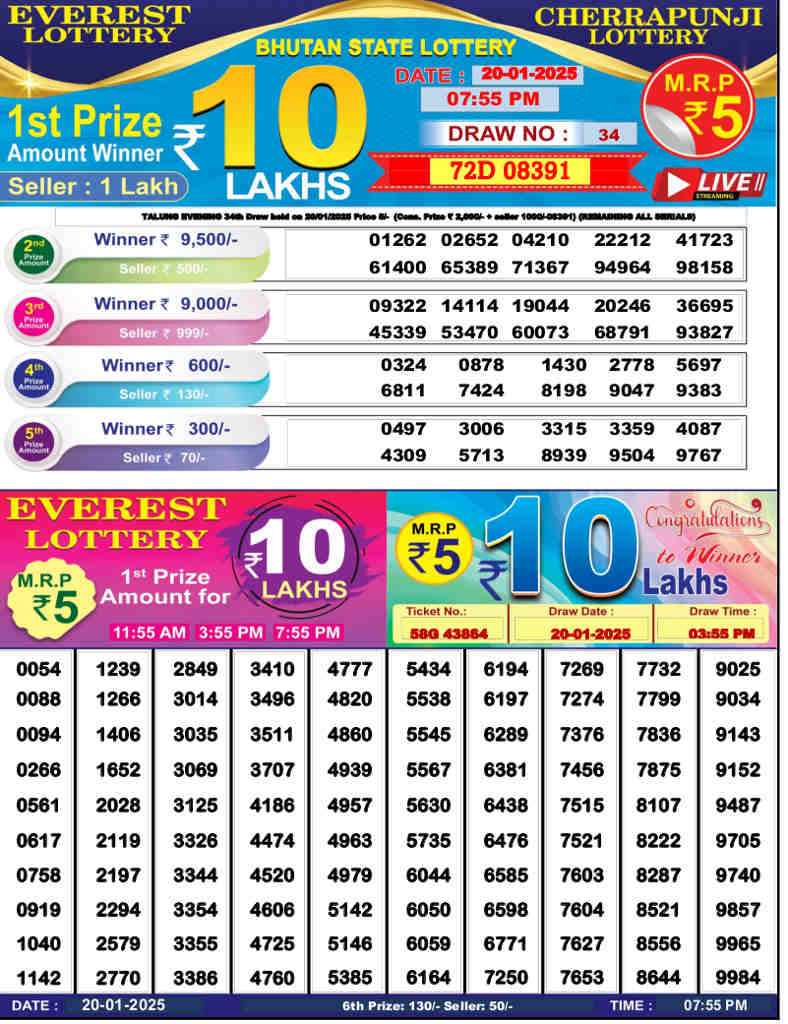 Bhutan Cherapunji 8 PM Lottery Result