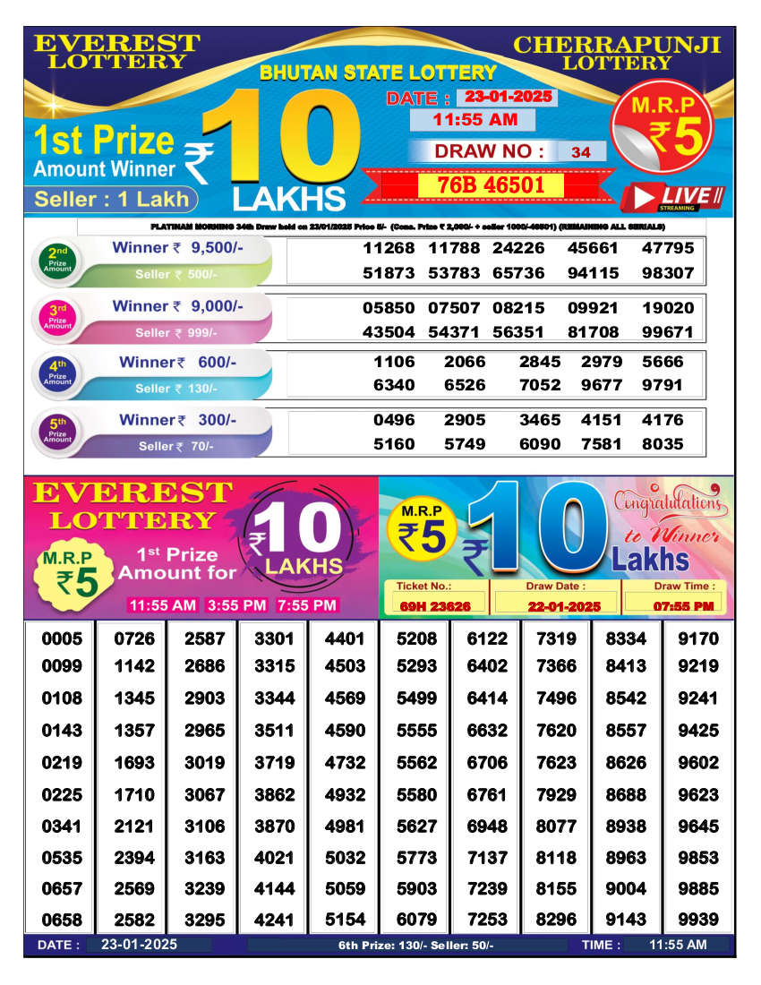 Bhutan Chirapunji lottery 12pm result