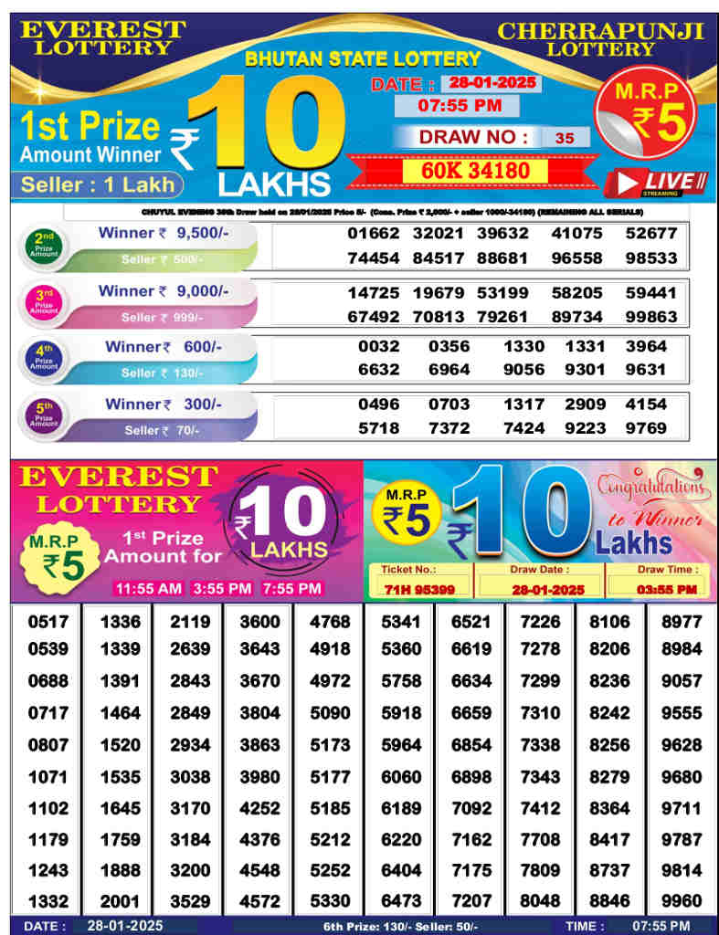 Bhutan Cherrapunji Lottery 8pm result 28.1.2025