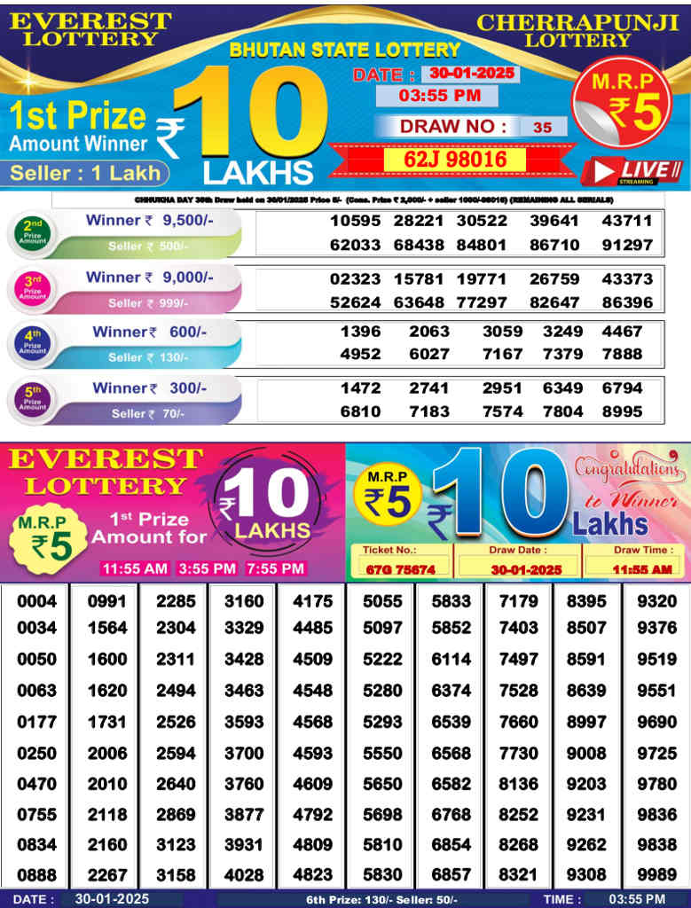 Bhutan Cherrapunji Lottery Result 4 PM