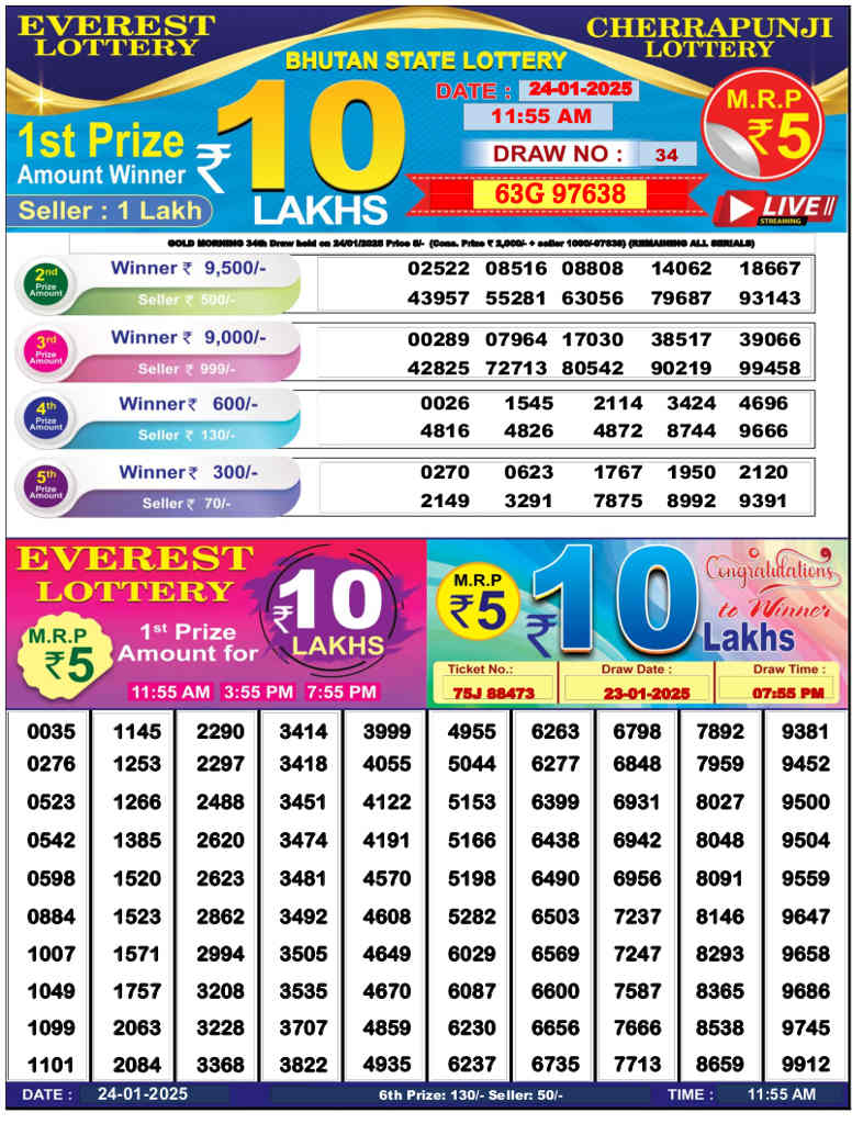 Bhutan Lottery Result Morning 12 PM