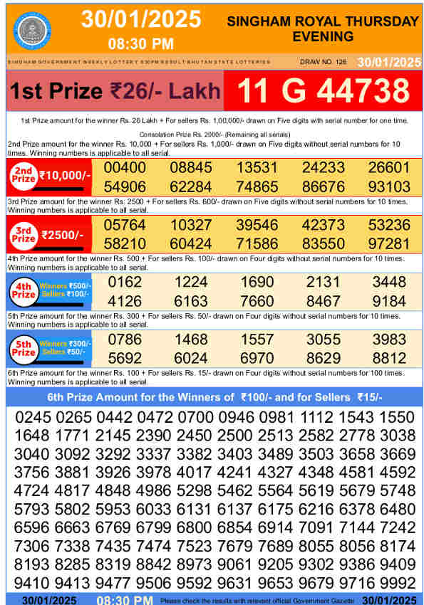 Bhutan Singham Lottery Result 8.30 PM 30.1.2025