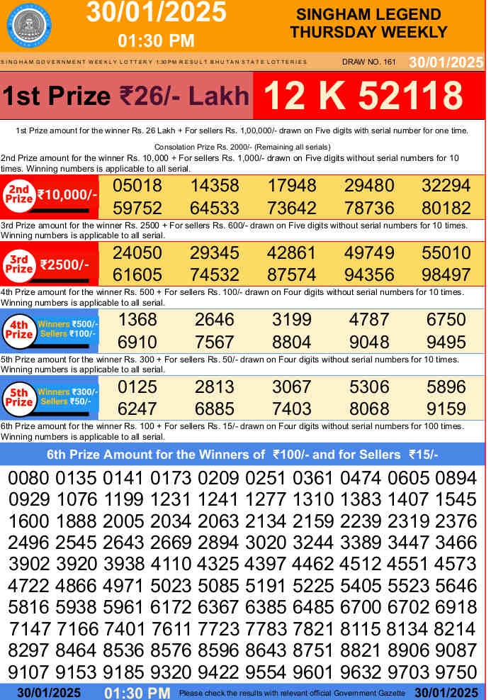 Bhutan State Singham 1.30 pm result