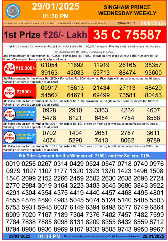 Bhutan Singham Lottery Result 1.30 PM