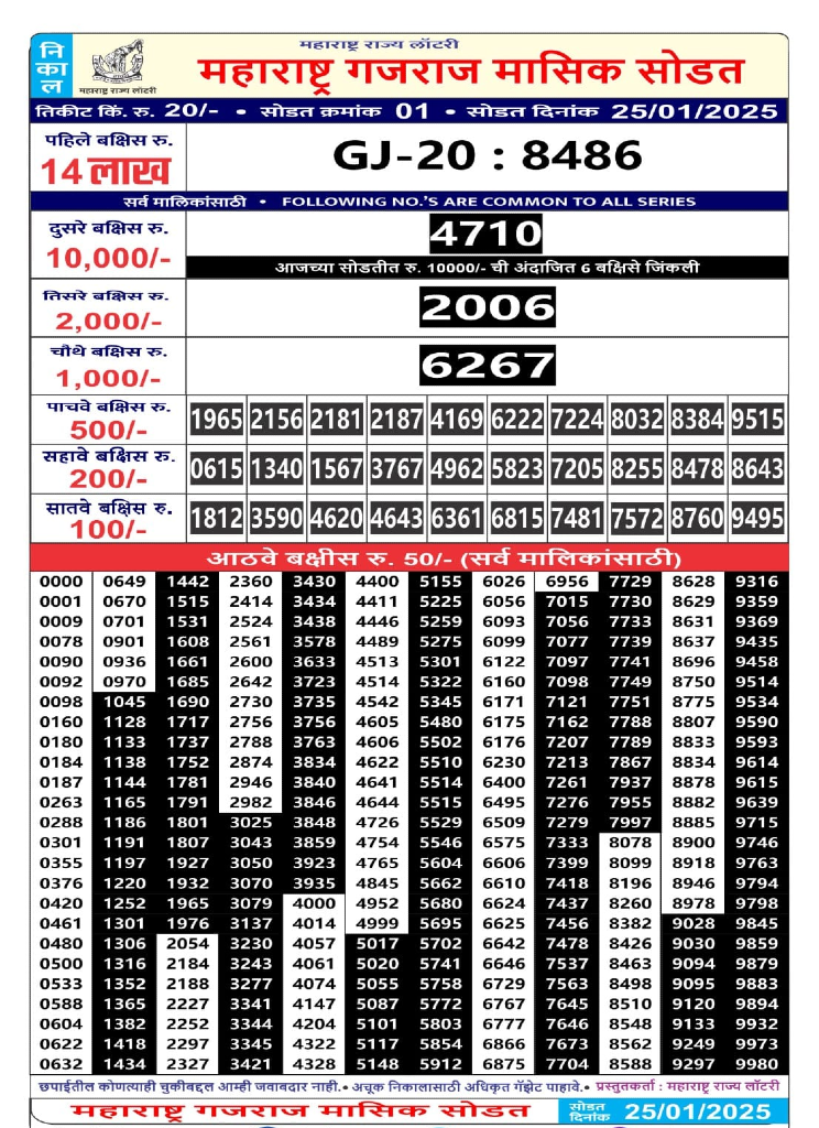 Maharahstra Gajraj Monthly Lottery