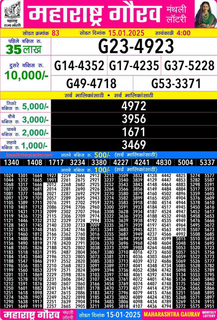 Maharashtra Gaurav Monthly Lottery Result 15.1.2025