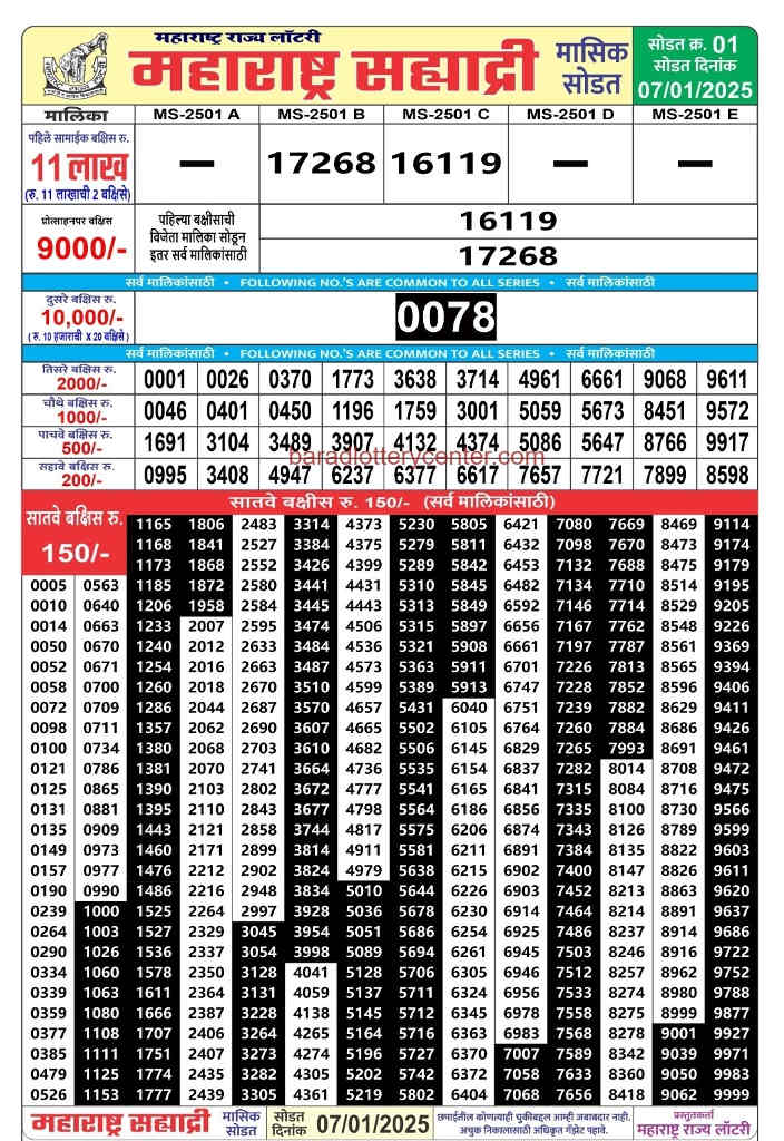 Maharashtra Sahyadri lottery 7.1.2025