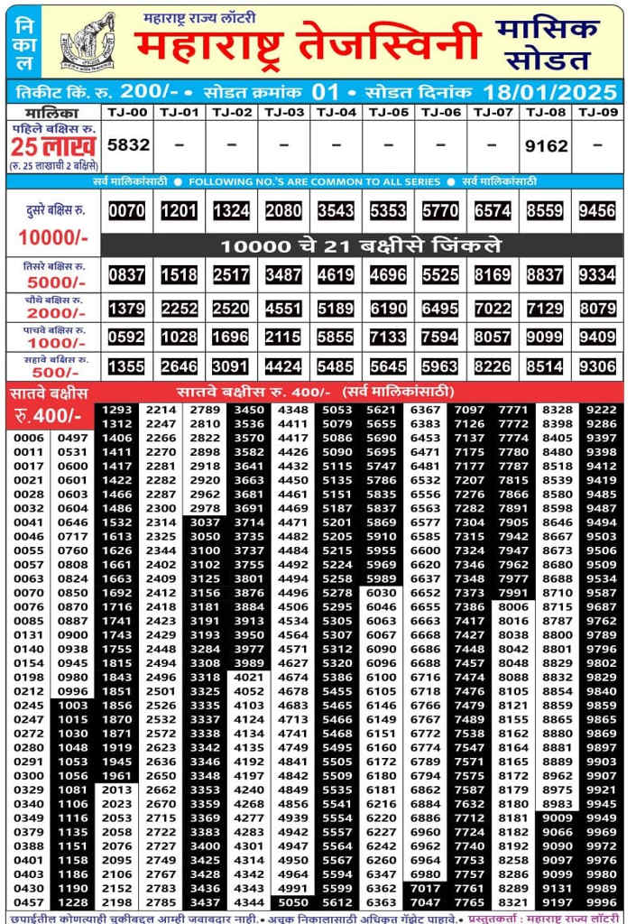 Maharashtra Tejaswini Monthly Lottery Result