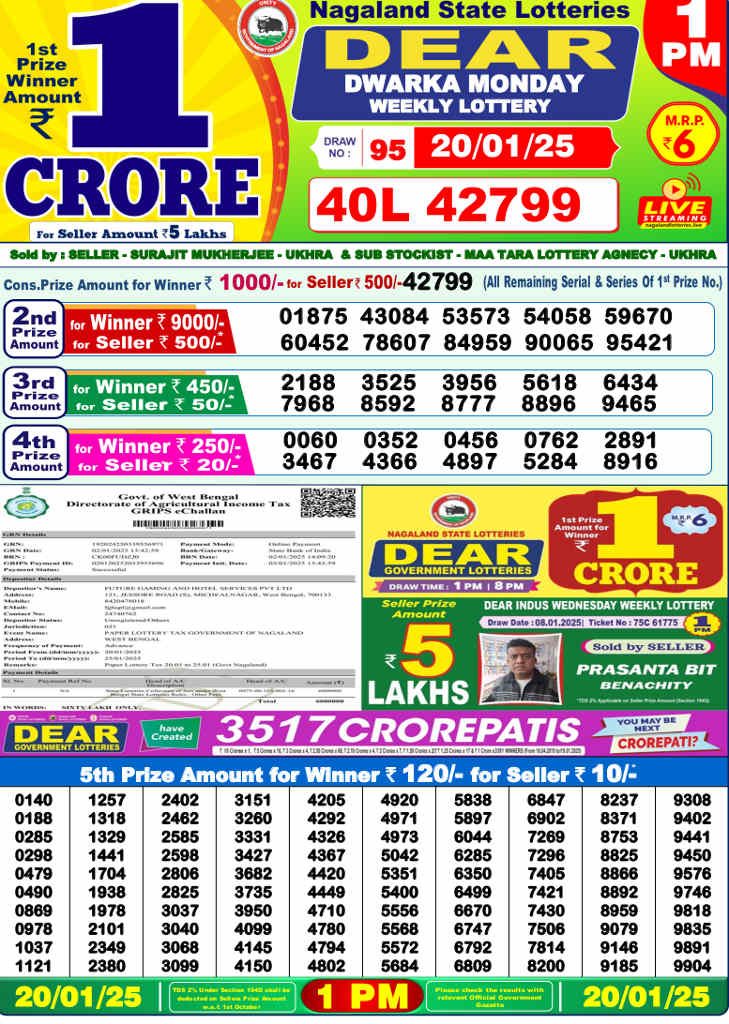 Nagaland 1PM Lottery Result 20.01.2025