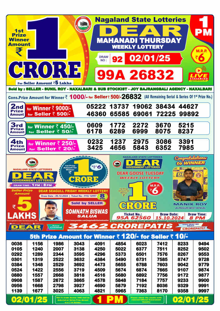 Nagaland 1PM Result 02.01.2025