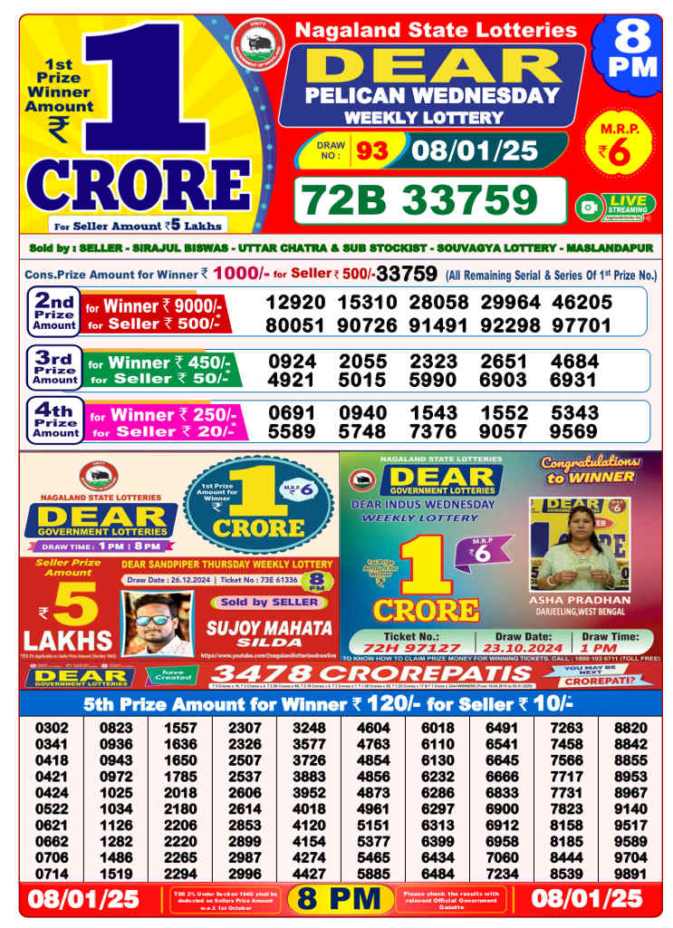 Nagaland 8 PM Result 8.1.2025