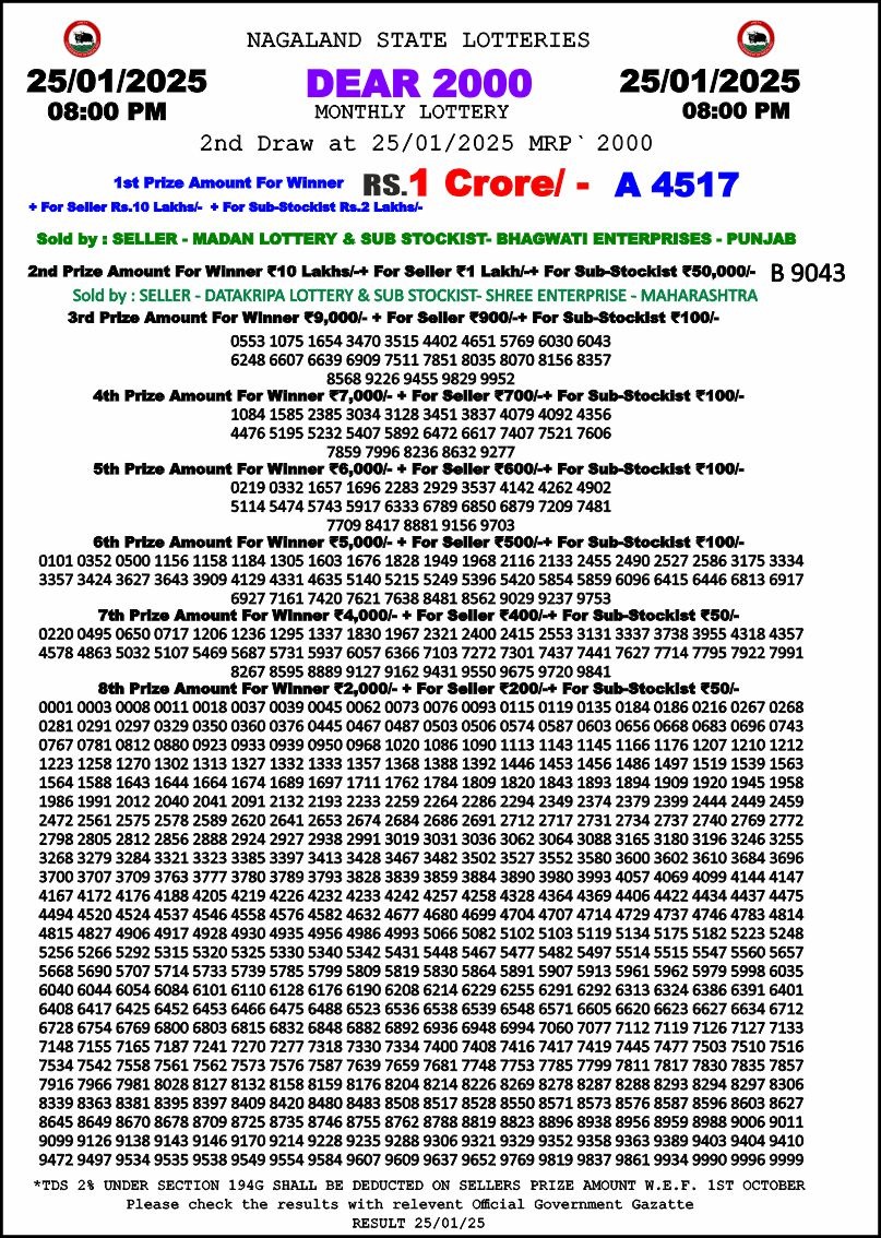 nagaland Dear 2000 Result 25.1.2025