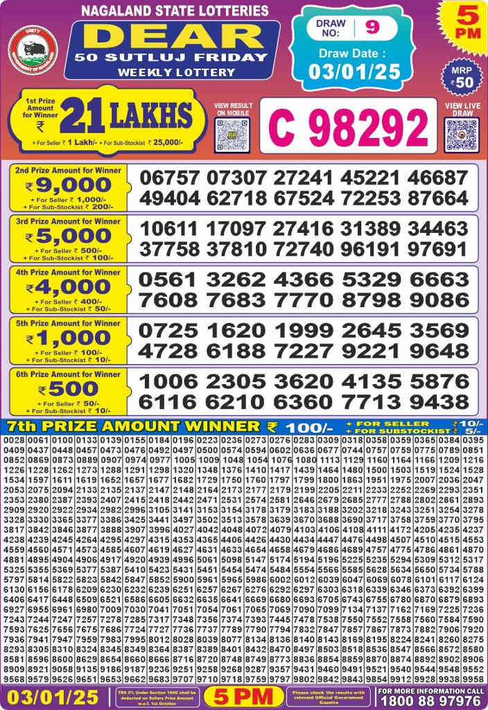 Nagaland Dear 50 Friday Lottery Result 3.1.2025