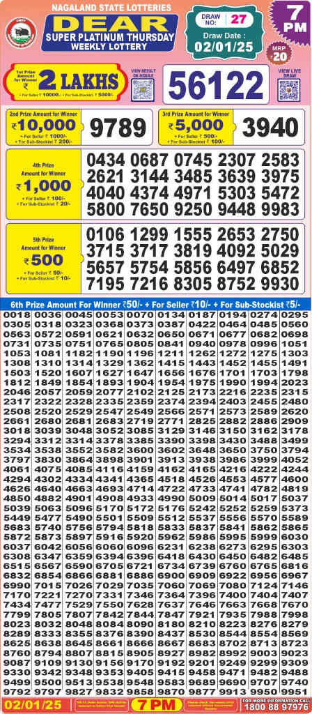 Nagaland DEar Super Thursday Lottery 7pm Result 02-01-2025