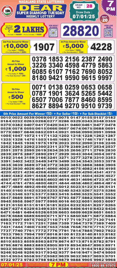 Nagaland Dear Super Tuesday Lottery Result 7.1.2025