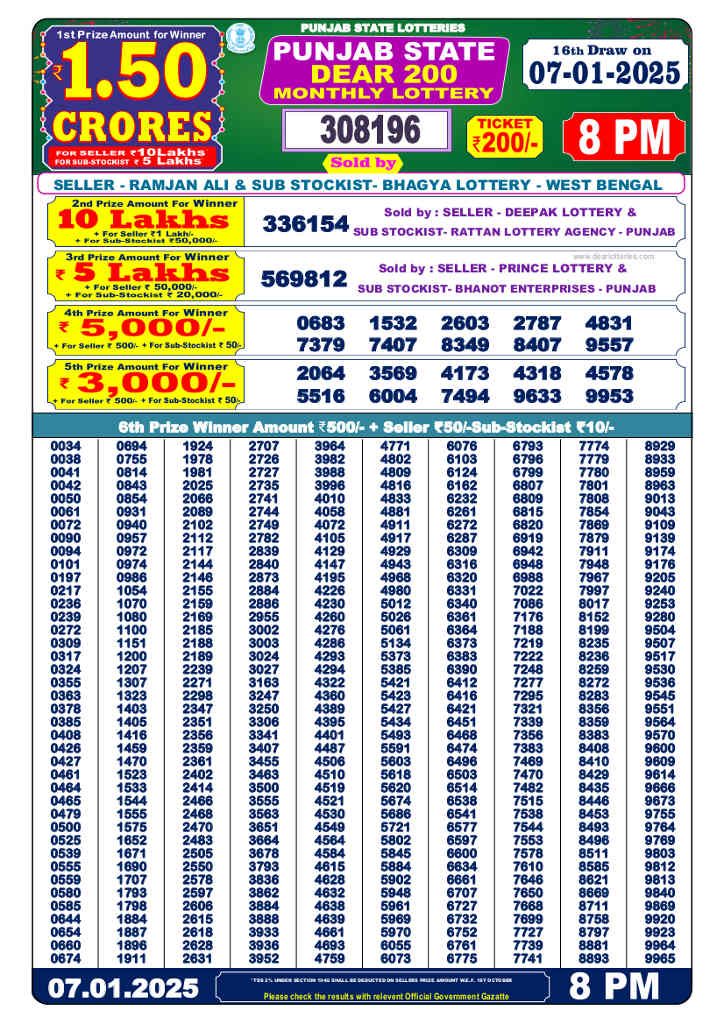 Punjab Dear 200 Result  2025