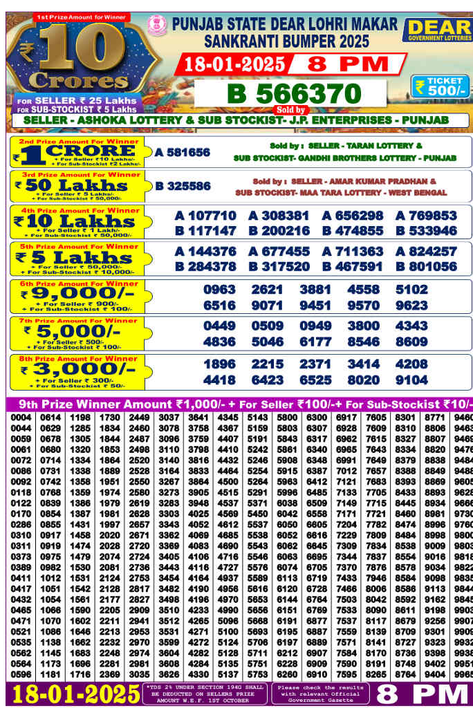 Punjab Lohri Bumper Result 2025