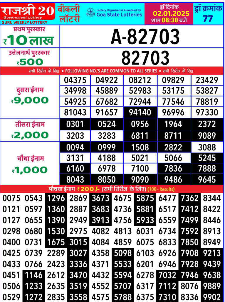 Rajshree 20 Guru Result 2.1.2025