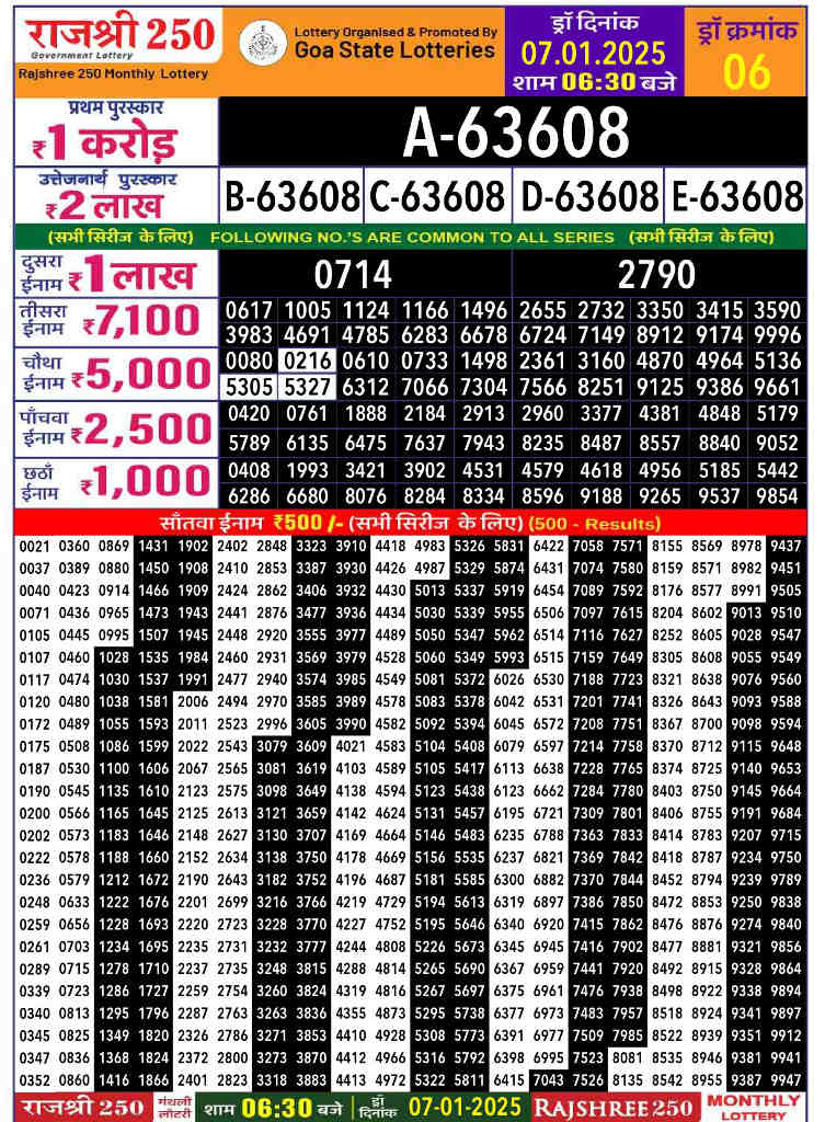 Rajshree 250 Result Today