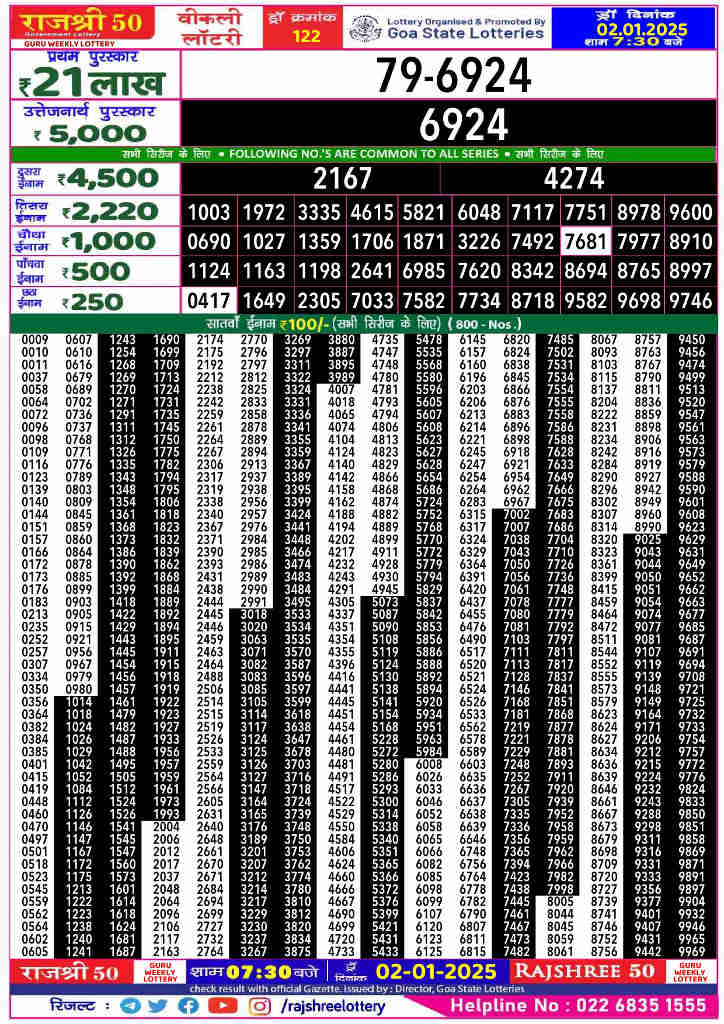 Rajshree 50 Guru Result 02.01.2025