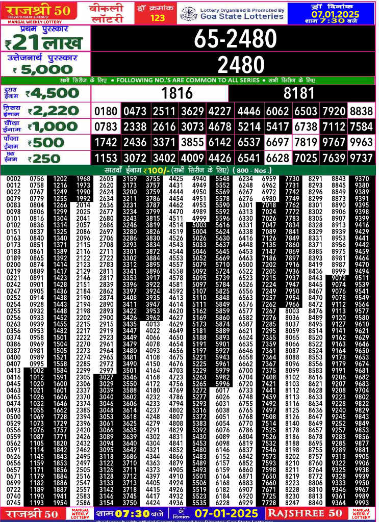 Rajshree 50 Mangal Lottery Result