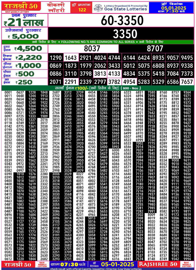 Rajshree 50 Ravi Result 5.1.2025