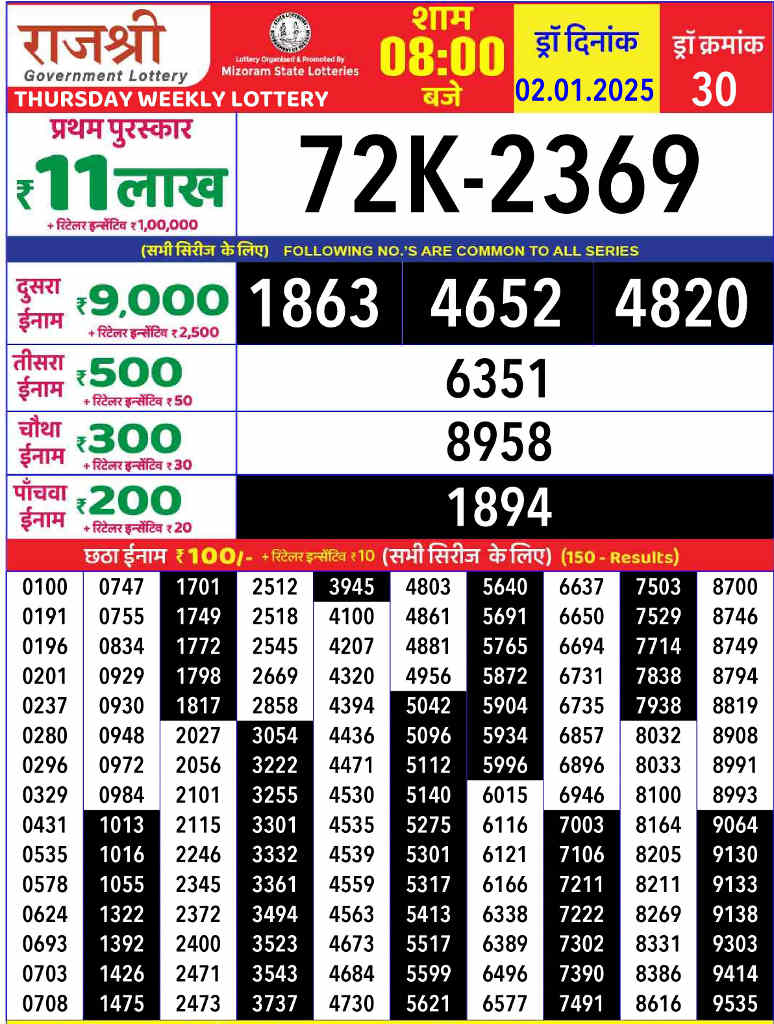 Rajshree Thursday 8 PM Result 2.1.2025