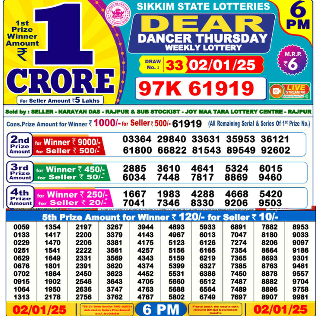 Sikkim 6 PM Result 2.1.25