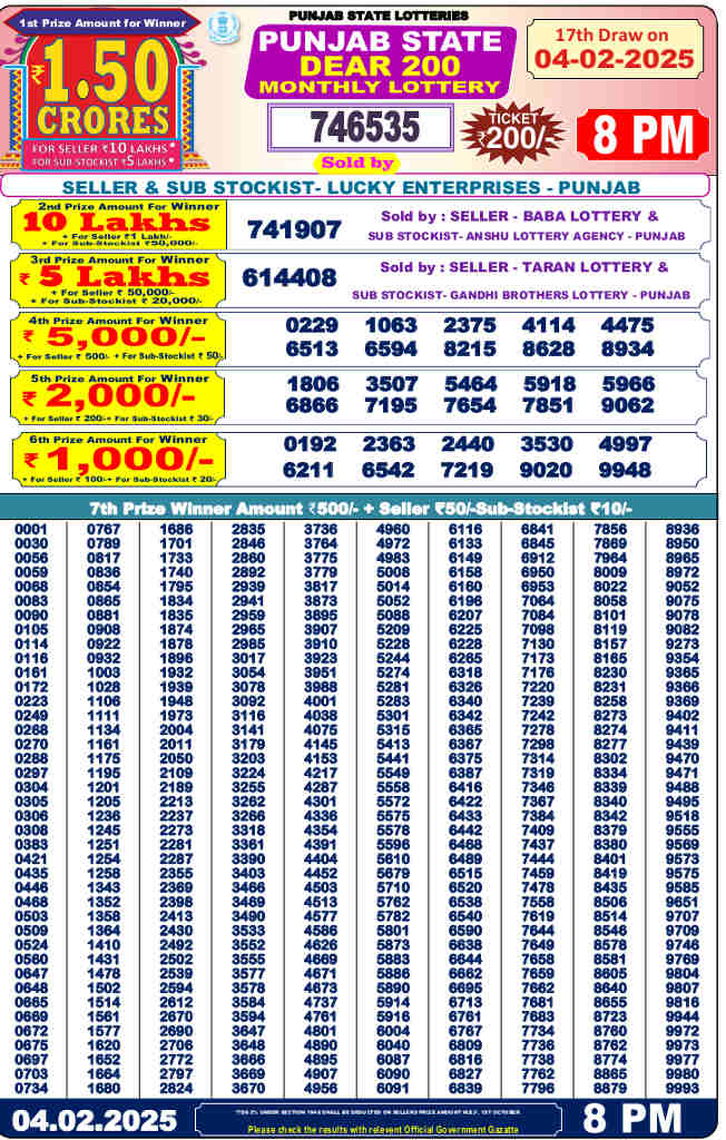 Punjab dear 200 result 4.2.2025