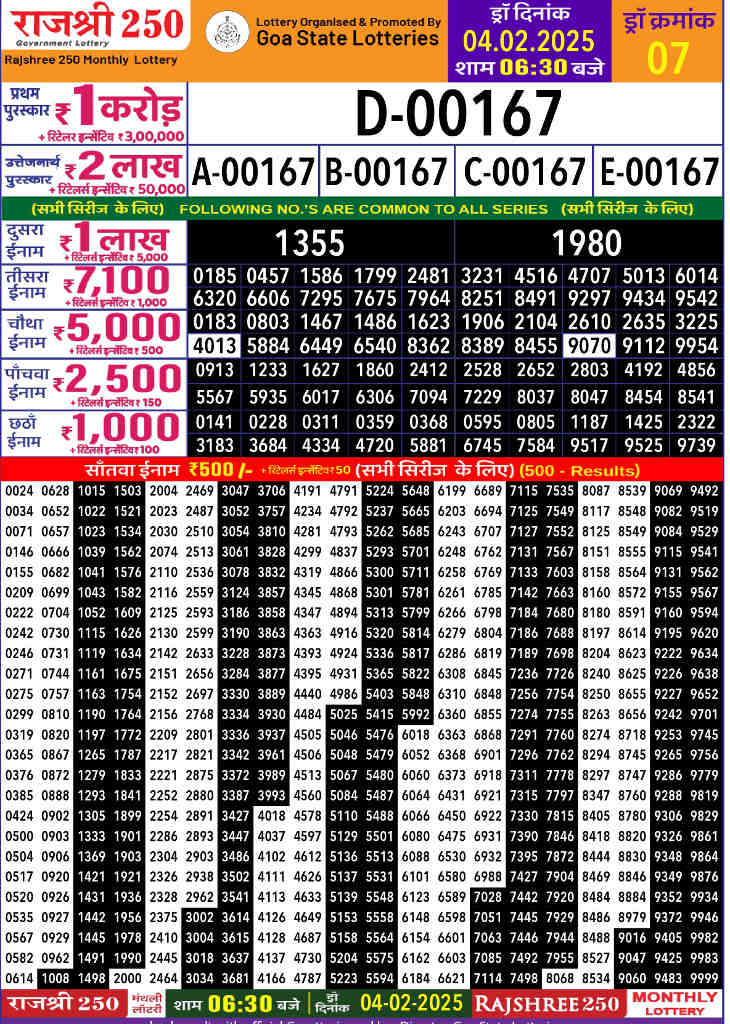 Rajshree 250 Result 4.2.2025