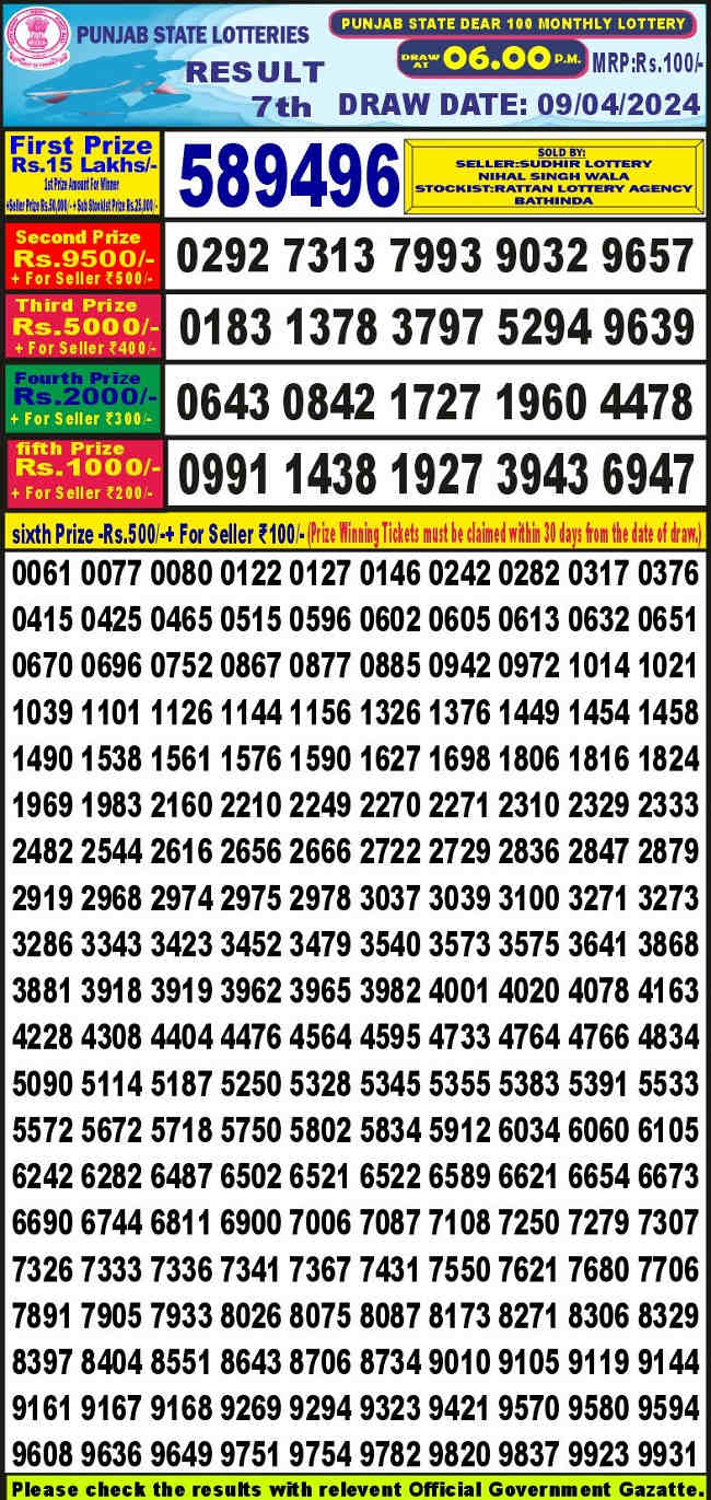 Punjab dear 100 monthly lottery result