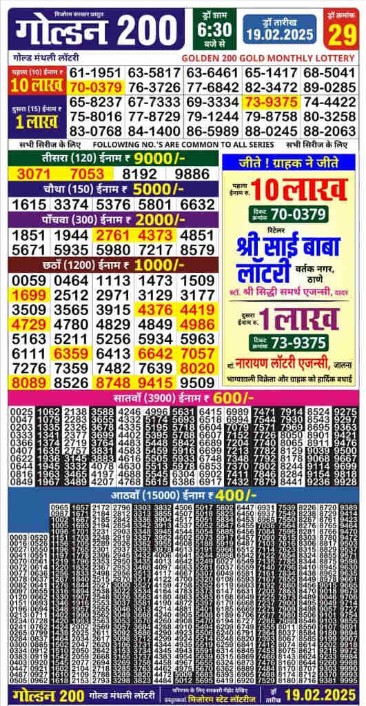 Golden 200 Result 19.2.2025