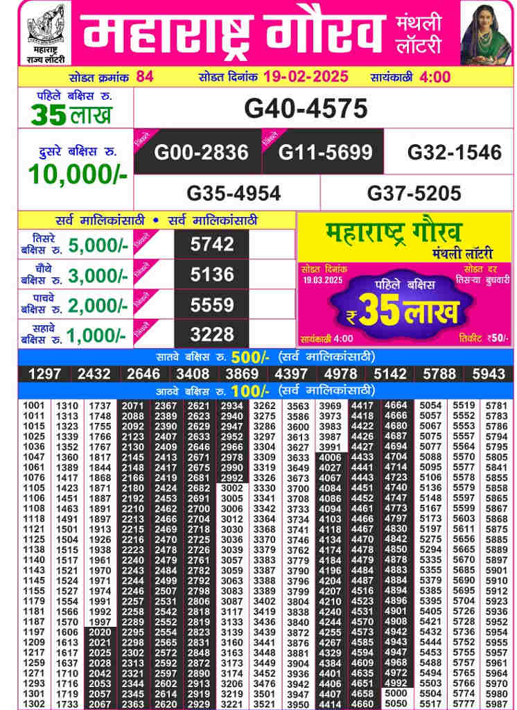 Maharashtra Gaurav Monthly result 19.2.2025