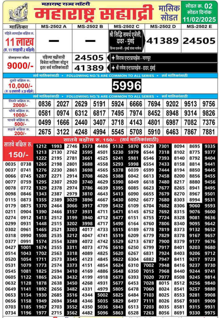 Maharashtra Sahyadri Monthly Lottery Result