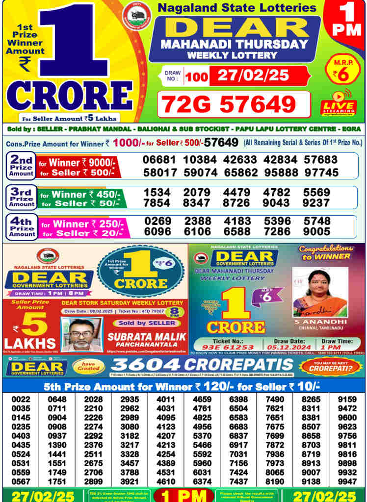 Nagaland 1 PM Result 27.2.2025