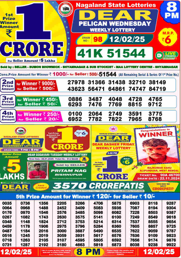 Nagaland 8 PM Result 12.2.2025