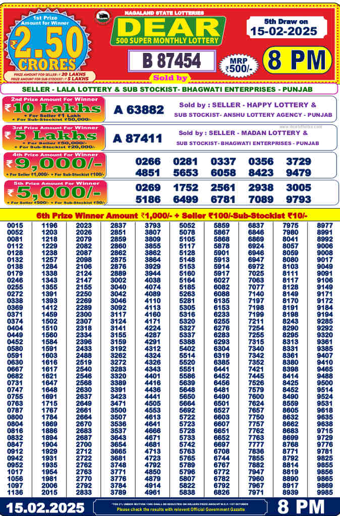 Nagaland Dear 500 Result 15.2.2025