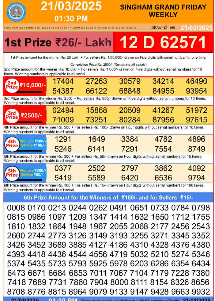 Bhutan Singham Lottery 1.30 pm result 21.3.2025
