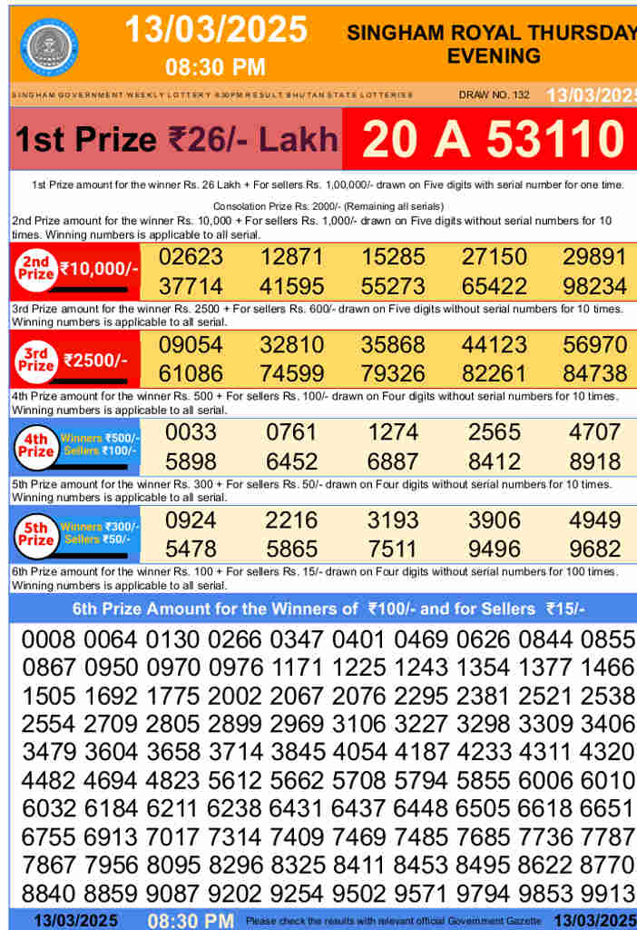 Bhutan Singham Lottery 8.30 pm result 13.3.2025