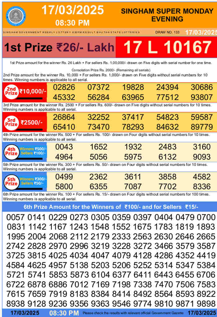 Bhutan Singham Lottery 8.30 pm result 17.3.2025