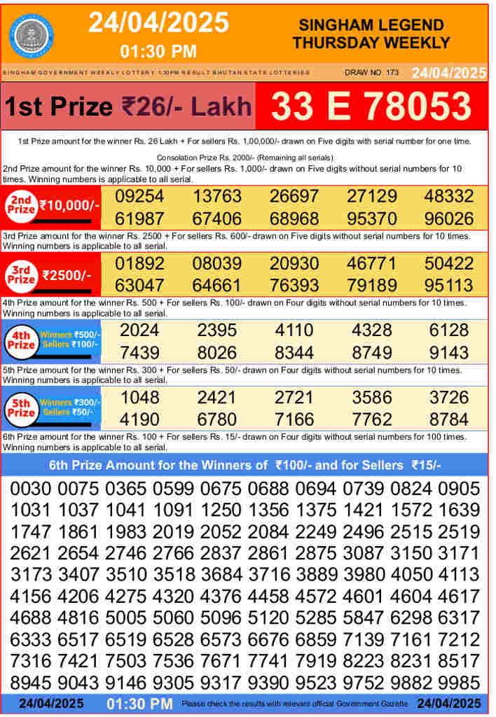 Bhutan Singham Lottery 1.30 pm result 24.4.2025