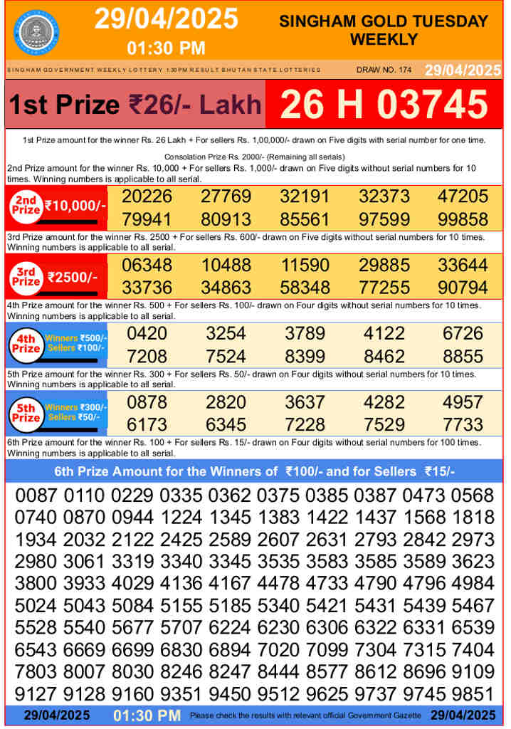 Bhutan Singham 1.30 pm result 29.4.2025