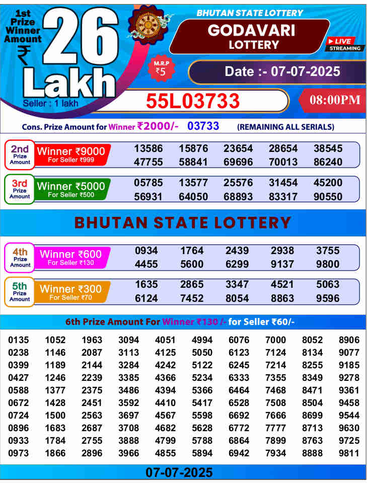 Gadavari Lottery Result 8 PM today 7.7.2025